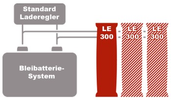 BOS LE300 Lithium Erweiterungsbatterie 4er Block