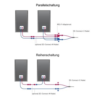 MC4 Y-Adapterset zum Parallelschalten zweier Module