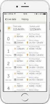 Victron Energy Solarregler SmartSolar 75V 10 / 15A, 100V 15 / 20A